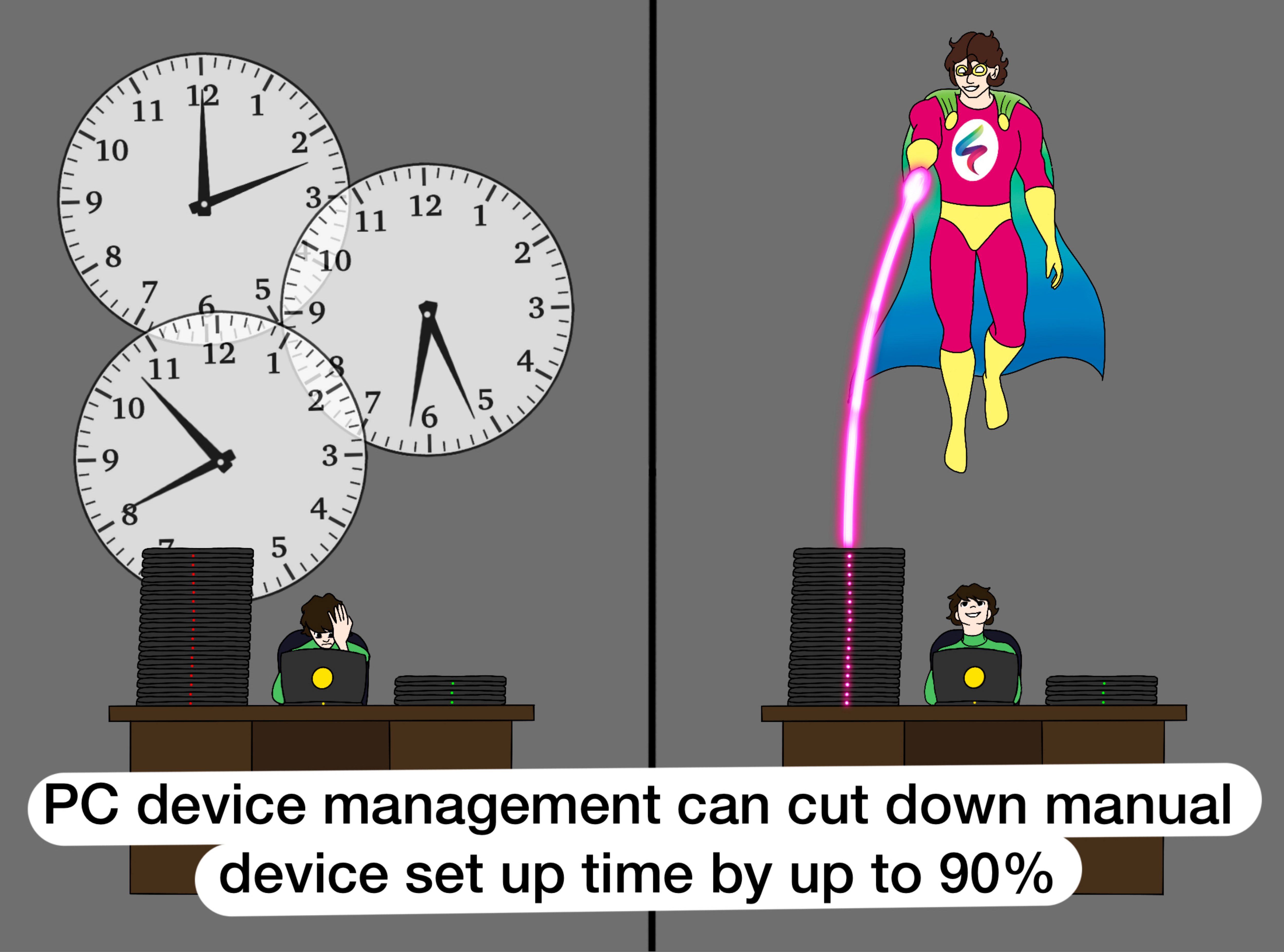 PC device management can cut down manual device set up time by up to 90%.
